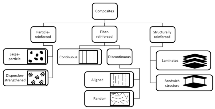 Section 2 reinforcement types of bonds