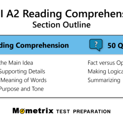 Hesi a2 reading comprehension practice test