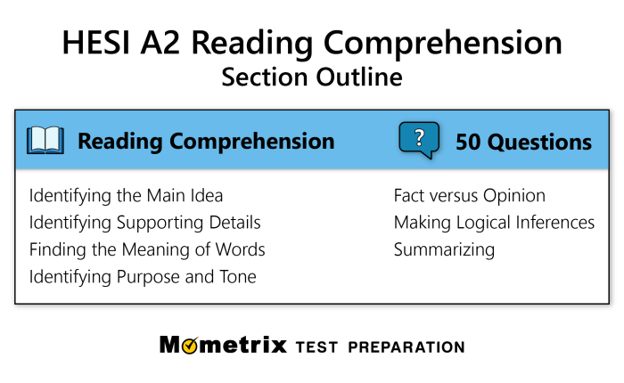 Hesi a2 reading comprehension practice test