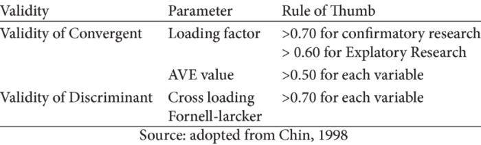 Rule of thumb for measuring elastic