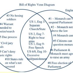 Jamestown and plymouth venn diagram