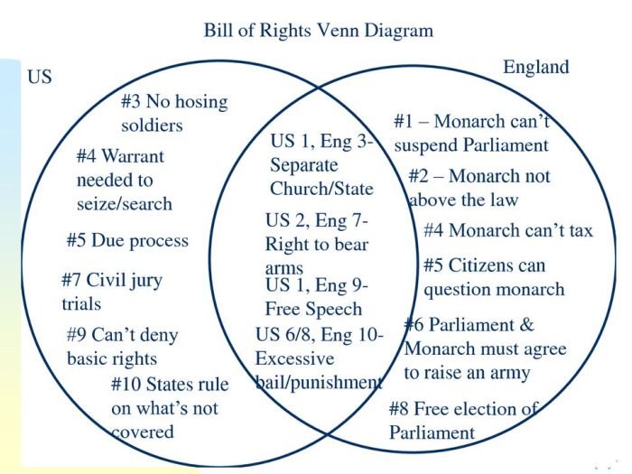 Jamestown and plymouth venn diagram