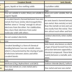 Section 2 reinforcement types of bonds