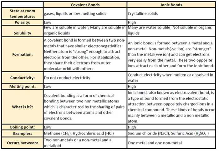 Section 2 reinforcement types of bonds