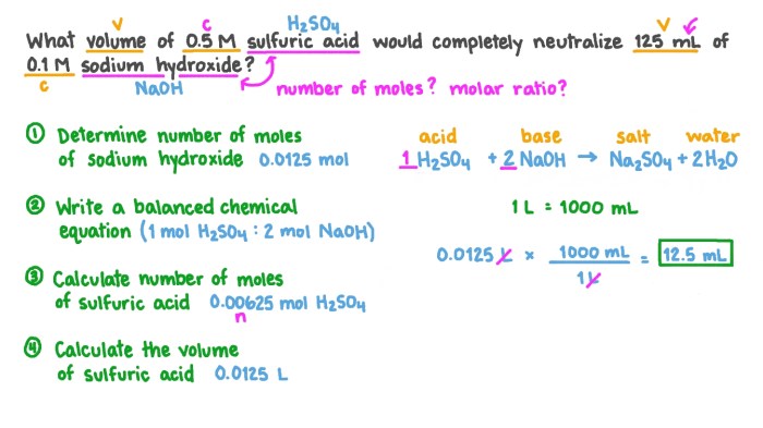 What minimum mass of h2so4 would you need