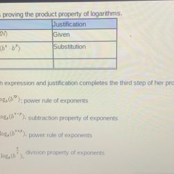 Property logarithms